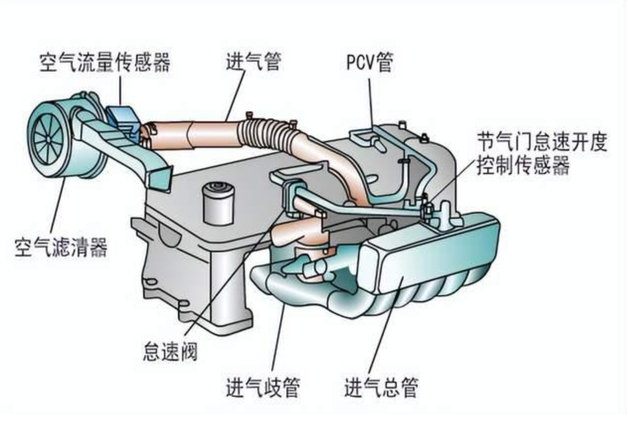 客车气管路系统.png